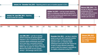 03_2013-CMS-Quality-Reporting-TimelineREV