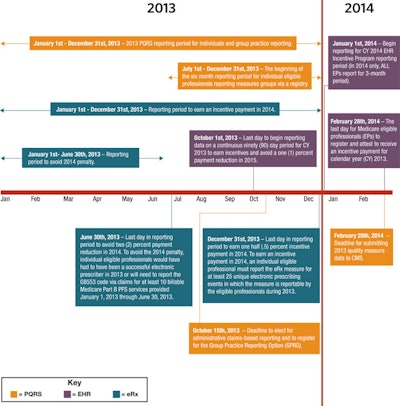 03_2013-CMS-Quality-Reporting-TimelineREV