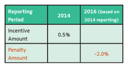 05_ProposedCYreporting