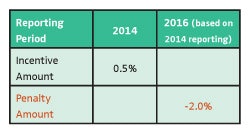 05_ProposedCYreporting