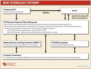 05_TechPathwayChart_1