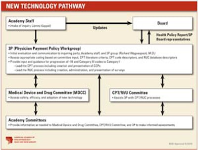 05_TechPathwayChart_1