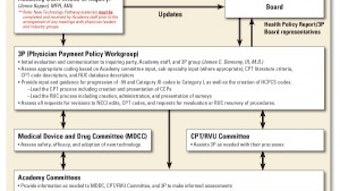 RegBus_CPTChart