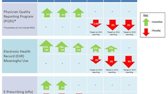 cms-incentives-penalties
