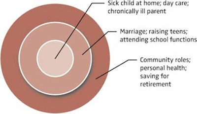 Figure 2. Personal radar screen.