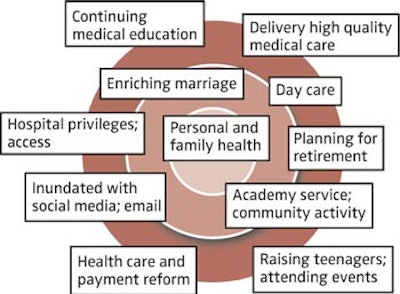 Figure 3. Combined radar screens.