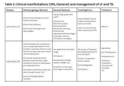 02_LassaFever_Table1