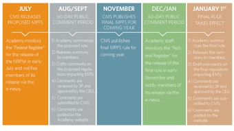 AR_AdvocacyChart2