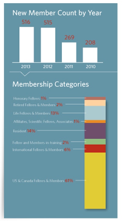 AR_MemberChart