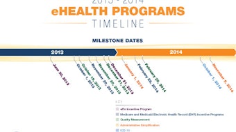 05_eHealthProg