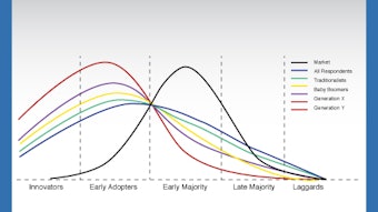 marchgraph1