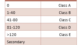table1