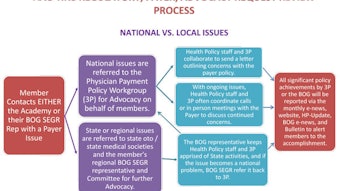 03_BOG-and-HP_Flow-Chart