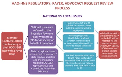 03_BOG-and-HP_Flow-Chart