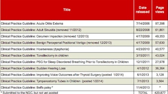 red_Chart