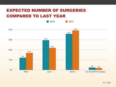 AAOHNS_2014_Socioeconomic_Survey-REV05 income1