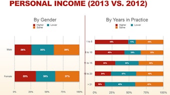 AAOHNS_2014_Socioeconomic_Survey-REV05 income1