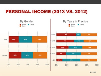 AAOHNS_2014_Socioeconomic_Survey-REV05 income1