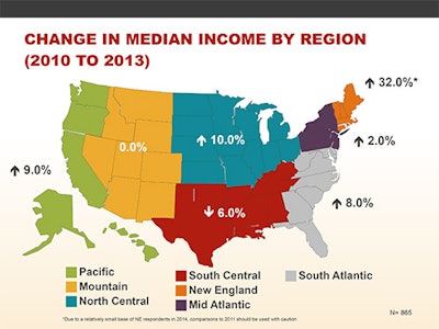 AAOHNS_2014_Socioeconomic_Survey-REV05 income1