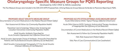 14_SpecificMeasureGroupsPQRSReporting