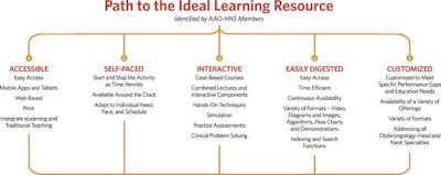 19_PathIdealLearningResource