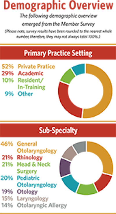 NEW_DemographicOverview-s