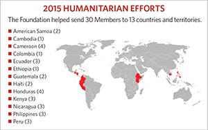 humanitarianefforts
