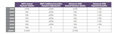 MIPS_ATMS-table