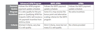 SGR_Pmt_Table-APM