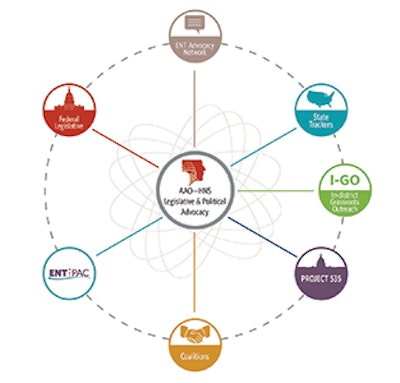2016GovAffairs_Chart