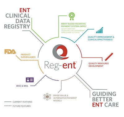 Reg Ent Graphic
