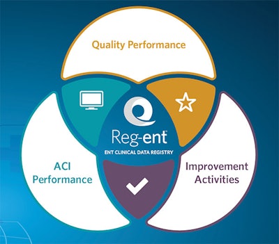 Reg-ent’s enhanced technology platform will accommodate all required 2017 MIPS reporting categories including Quality Performance, Advancing Care Information (ACI), and Improvement Activities (IA).