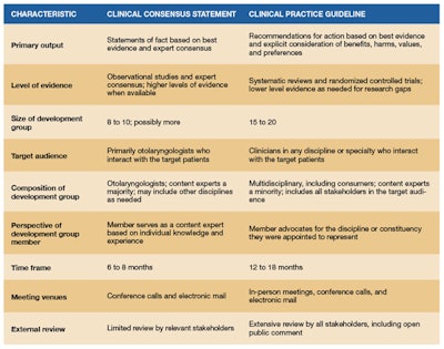 Comparison Table