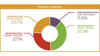 Locations 1