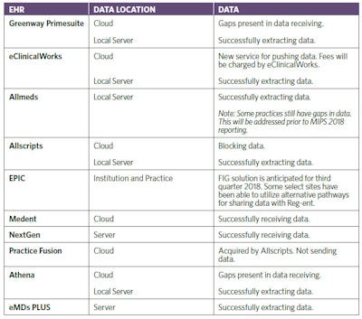 Ehr Chart