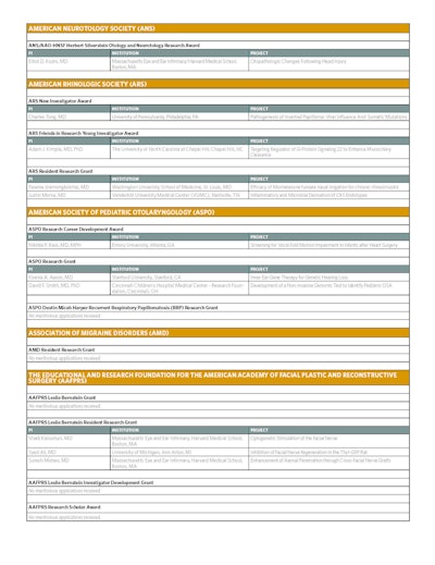Bulletin July18 Core Grantees 24 Nofolio