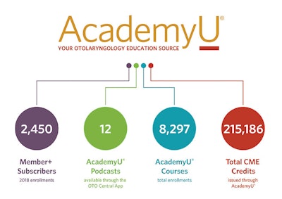 2018 Academy U Infographic Fpo