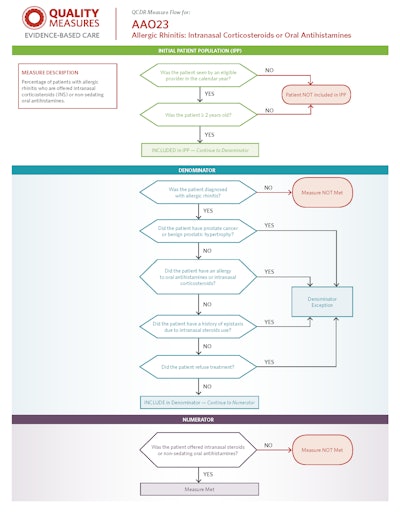 Click to Download QCDR Measure Flow AA023 PDF