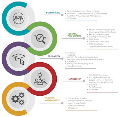 Suiteof Tools Bigger
