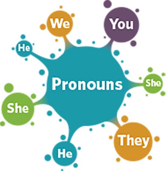 Pronouns