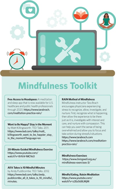 Mindfulness Toolkit