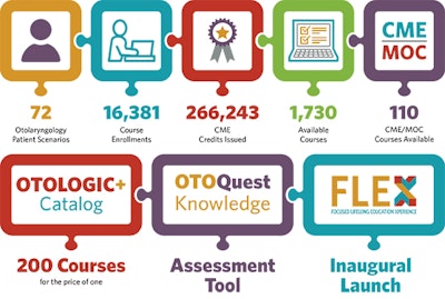 Education Infographic