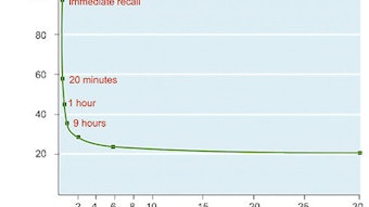 ForgettingCurve