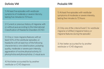 Vm Tables