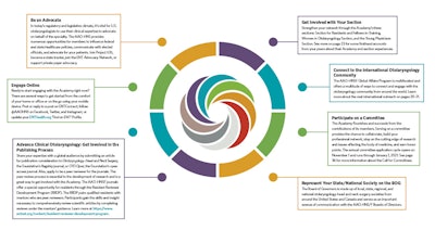 Membership Dashboard E1601320166699