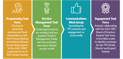 Yps Graphic