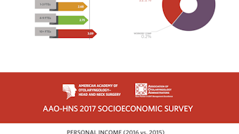 Aaohns 2017 Socio Economic Survery1