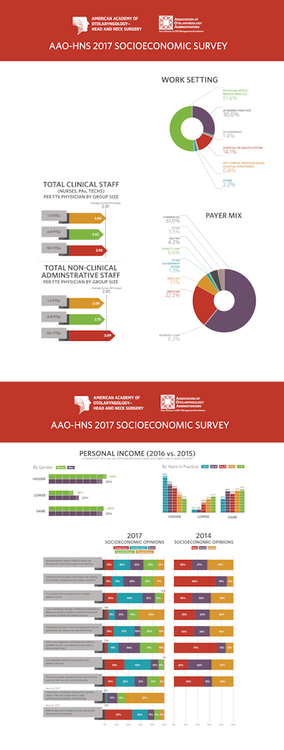 Aaohns 2017 Socio Economic Survery1