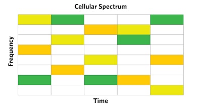 Cellular Spectrum