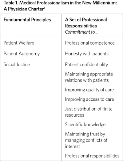 Medical Professionalism